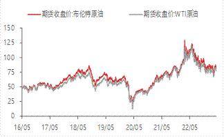 宏观金融周报：美国银行业风险再起<strong></p>
<p>贵金属交易</strong>，全球市场波动加大