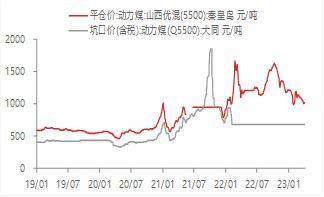 宏观金融周报：美国银行业风险再起<strong></p>
<p>贵金属交易</strong>，全球市场波动加大