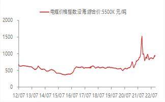 宏观金融周报：美国银行业风险再起<strong></p>
<p>贵金属交易</strong>，全球市场波动加大