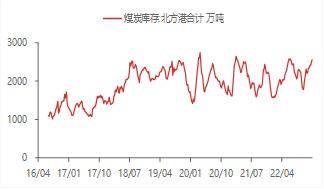 宏观金融周报：美国银行业风险再起<strong></p>
<p>贵金属交易</strong>，全球市场波动加大