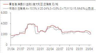 宏观金融周报：美国银行业风险再起<strong></p>
<p>贵金属交易</strong>，全球市场波动加大