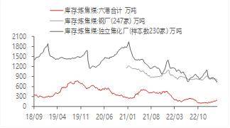 宏观金融周报：美国银行业风险再起<strong></p>
<p>贵金属交易</strong>，全球市场波动加大