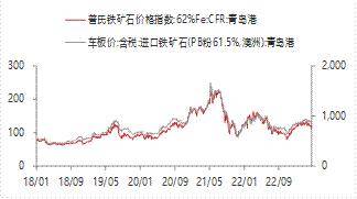 宏观金融周报：美国银行业风险再起<strong></p>
<p>贵金属交易</strong>，全球市场波动加大