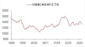 宏观金融周报：美国银行业风险再起<strong></p>
<p>贵金属交易</strong>，全球市场波动加大