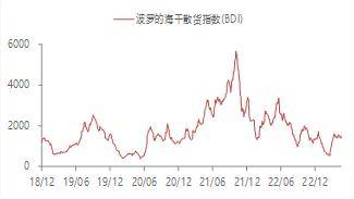 宏观金融周报：美国银行业风险再起<strong></p>
<p>贵金属交易</strong>，全球市场波动加大