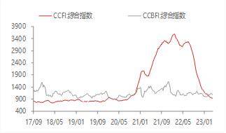 宏观金融周报：美国银行业风险再起<strong></p>
<p>贵金属交易</strong>，全球市场波动加大