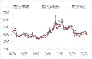 宏观金融周报：美国银行业风险再起<strong></p>
<p>贵金属交易</strong>，全球市场波动加大