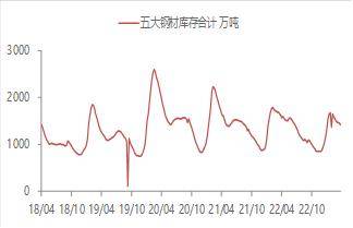 宏观金融周报：美国银行业风险再起<strong></p>
<p>贵金属交易</strong>，全球市场波动加大