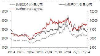 宏观金融周报：美国银行业风险再起<strong></p>
<p>贵金属交易</strong>，全球市场波动加大