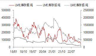 宏观金融周报：美国银行业风险再起<strong></p>
<p>贵金属交易</strong>，全球市场波动加大