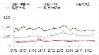 宏观金融周报：美国银行业风险再起<strong></p>
<p>贵金属交易</strong>，全球市场波动加大