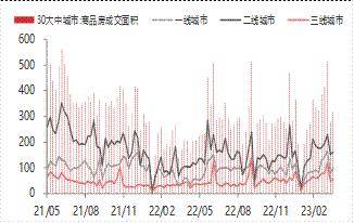 宏观金融周报：美国银行业风险再起<strong></p>
<p>贵金属交易</strong>，全球市场波动加大