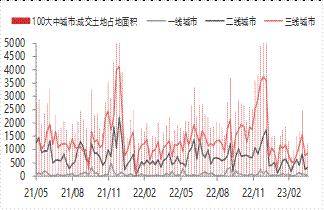 宏观金融周报：美国银行业风险再起<strong></p>
<p>贵金属交易</strong>，全球市场波动加大