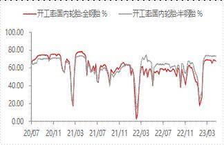 宏观金融周报：美国银行业风险再起<strong></p>
<p>贵金属交易</strong>，全球市场波动加大