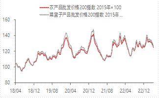 宏观金融周报：美国银行业风险再起<strong></p>
<p>贵金属交易</strong>，全球市场波动加大