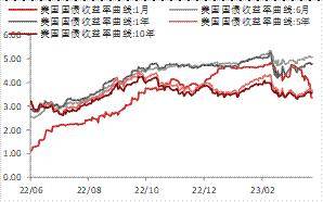 宏观金融周报：美国银行业风险再起<strong></p>
<p>贵金属交易</strong>，全球市场波动加大