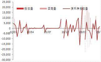 宏观金融周报：美国银行业风险再起<strong></p>
<p>贵金属交易</strong>，全球市场波动加大