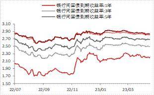 宏观金融周报：美国银行业风险再起<strong></p>
<p>贵金属交易</strong>，全球市场波动加大