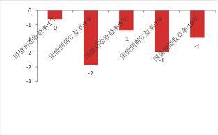 宏观金融周报：美国银行业风险再起<strong></p>
<p>贵金属交易</strong>，全球市场波动加大