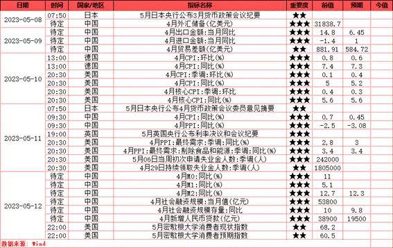 宏观金融周报：美国银行业风险再起<strong></p>
<p>贵金属交易</strong>，全球市场波动加大