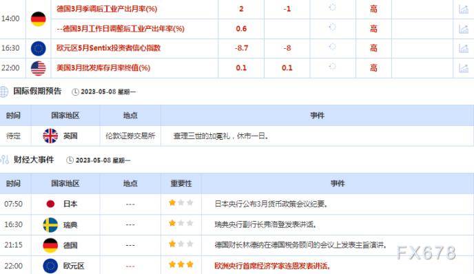 财经早餐：聚焦拜登就债务上限问题举行会议<strong></p>
<p>贵金属交易</strong>，关注油市两大月报