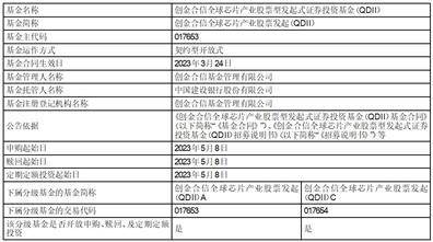 创金合信全球芯片产业股票型发起式证券投资基金（QDII） 开放日常申购、赎回、定期定额投资业务的公告