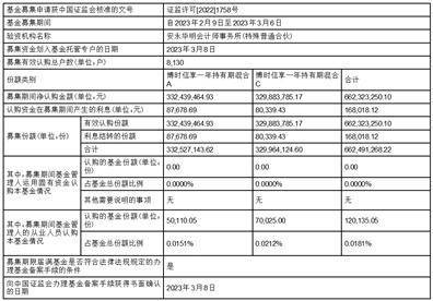 博时信享一年持有期混合型证券投资基金合同生效公告