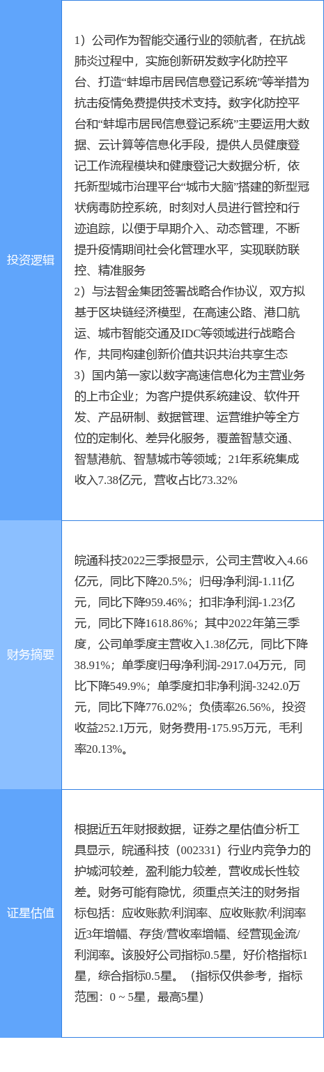 2月28日皖通科技涨停分析：国产软件<strong></p>
<p>区块链软件</strong>，智慧城市，区块链概念热股