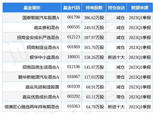 5月8日中科创达涨5.40%<strong></p>
<p>区块链软件</strong>，国泰智能汽车股票A基金重仓该股