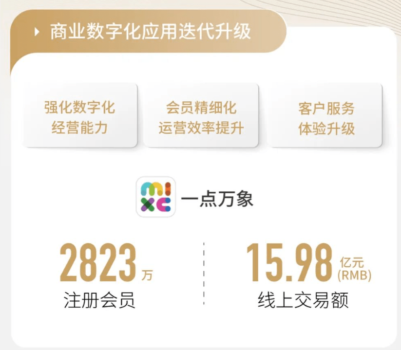 华润置地的数智化商业究竟有多强<strong></p>
<p>区块链合约</strong>？