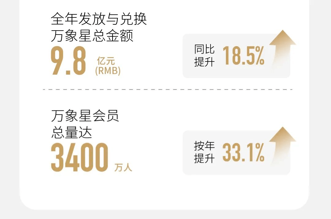 华润置地的数智化商业究竟有多强<strong></p>
<p>区块链合约</strong>？