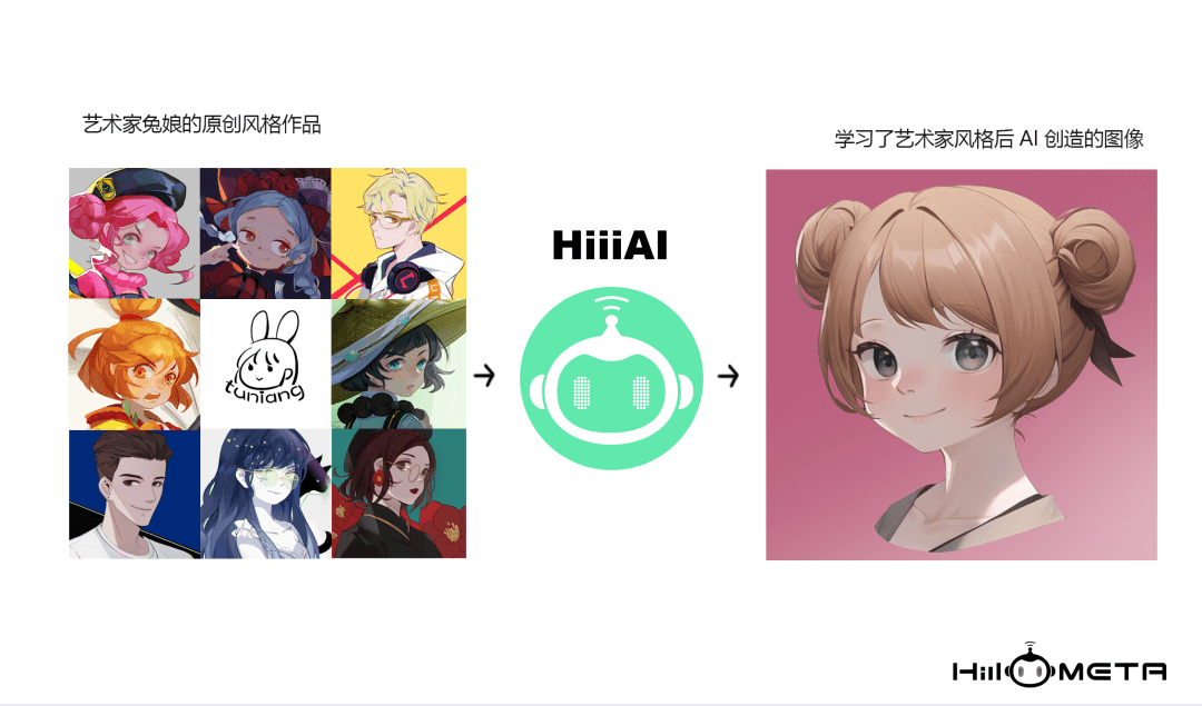 智能合约赋能创意确权<strong></p>
<p>区块链合约</strong>，「HiiiMeta」想做围绕“共创”的AIGC内容社区 | 早期项目