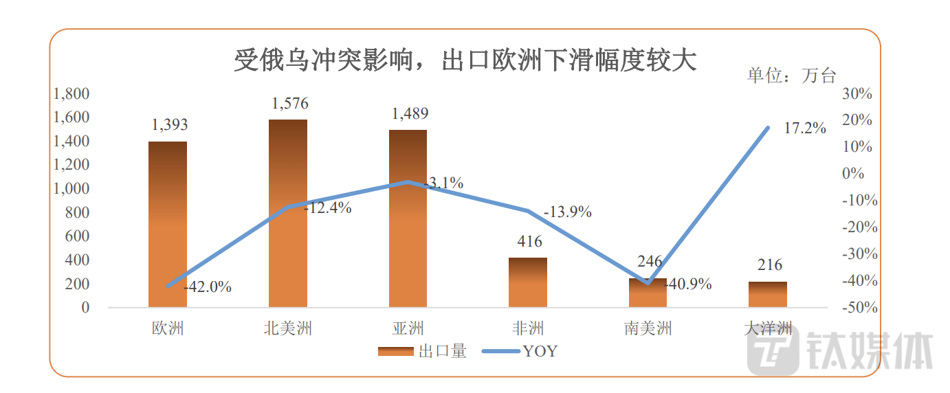 奥马电器：剥离不良资产<strong></p>
<p>p2p行情</strong>，利润暴增，将全面聚焦冰箱主业