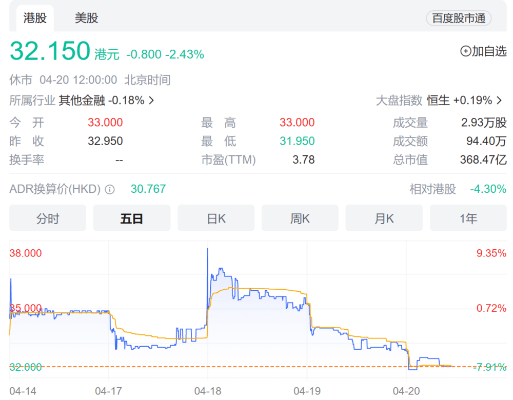 陆金所登陆港股<strong></p>
<p>p2p市场</strong>，小微金融是个好生意吗？