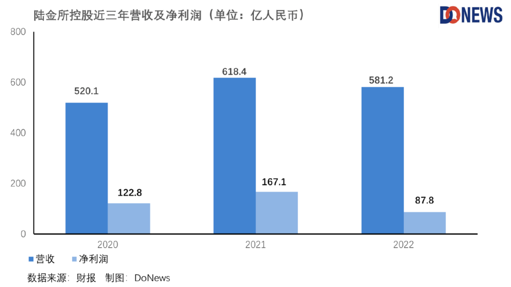 陆金所登陆港股<strong></p>
<p>p2p市场</strong>，小微金融是个好生意吗？