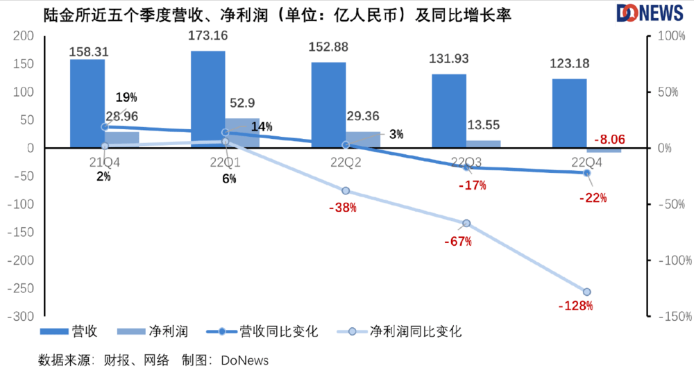 陆金所登陆港股<strong></p>
<p>p2p市场</strong>，小微金融是个好生意吗？