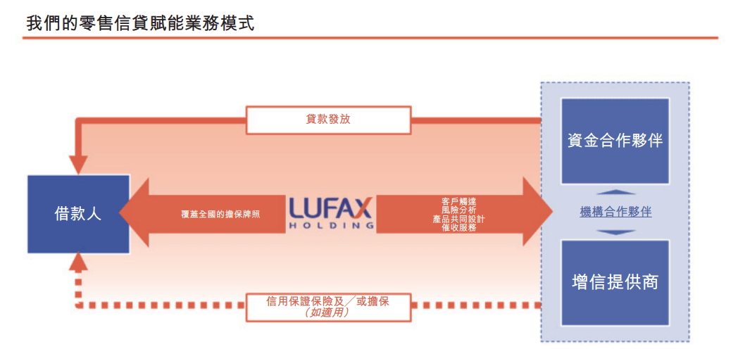 陆金所登陆港股<strong></p>
<p>p2p市场</strong>，小微金融是个好生意吗？