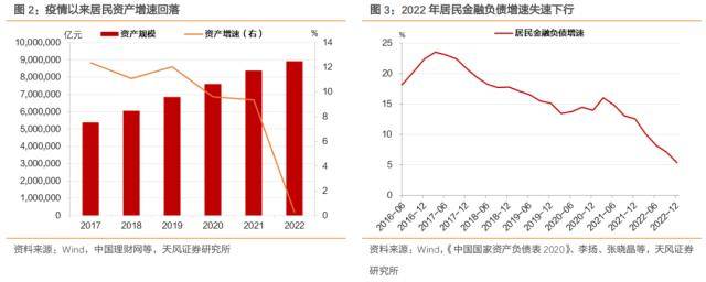 居民资产负债表反映了哪些经济状况<strong></p>
<p>p2p交易</strong>？