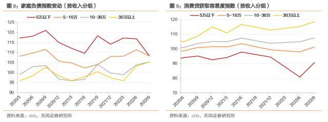 居民资产负债表反映了哪些经济状况<strong></p>
<p>p2p交易</strong>？