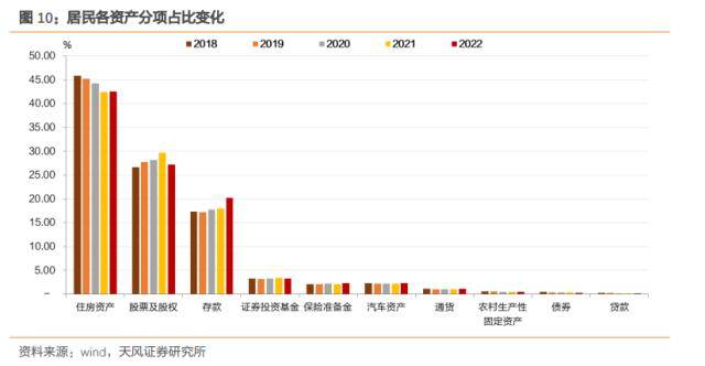 居民资产负债表反映了哪些经济状况<strong></p>
<p>p2p交易</strong>？