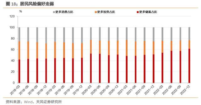 居民资产负债表反映了哪些经济状况<strong></p>
<p>p2p交易</strong>？