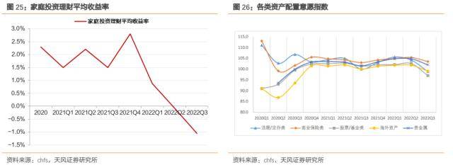 居民资产负债表反映了哪些经济状况<strong></p>
<p>p2p交易</strong>？