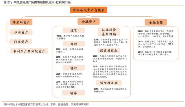 居民资产负债表反映了哪些经济状况<strong></p>
<p>p2p交易</strong>？