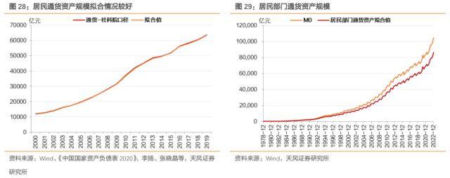居民资产负债表反映了哪些经济状况<strong></p>
<p>p2p交易</strong>？