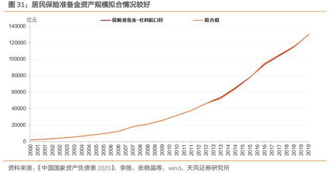 居民资产负债表反映了哪些经济状况<strong></p>
<p>p2p交易</strong>？