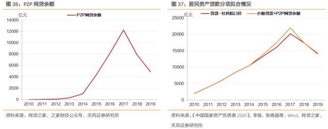 居民资产负债表反映了哪些经济状况<strong></p>
<p>p2p交易</strong>？