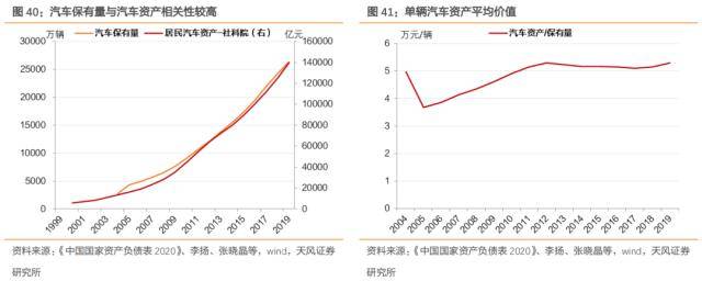 居民资产负债表反映了哪些经济状况<strong></p>
<p>p2p交易</strong>？