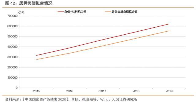 居民资产负债表反映了哪些经济状况<strong></p>
<p>p2p交易</strong>？