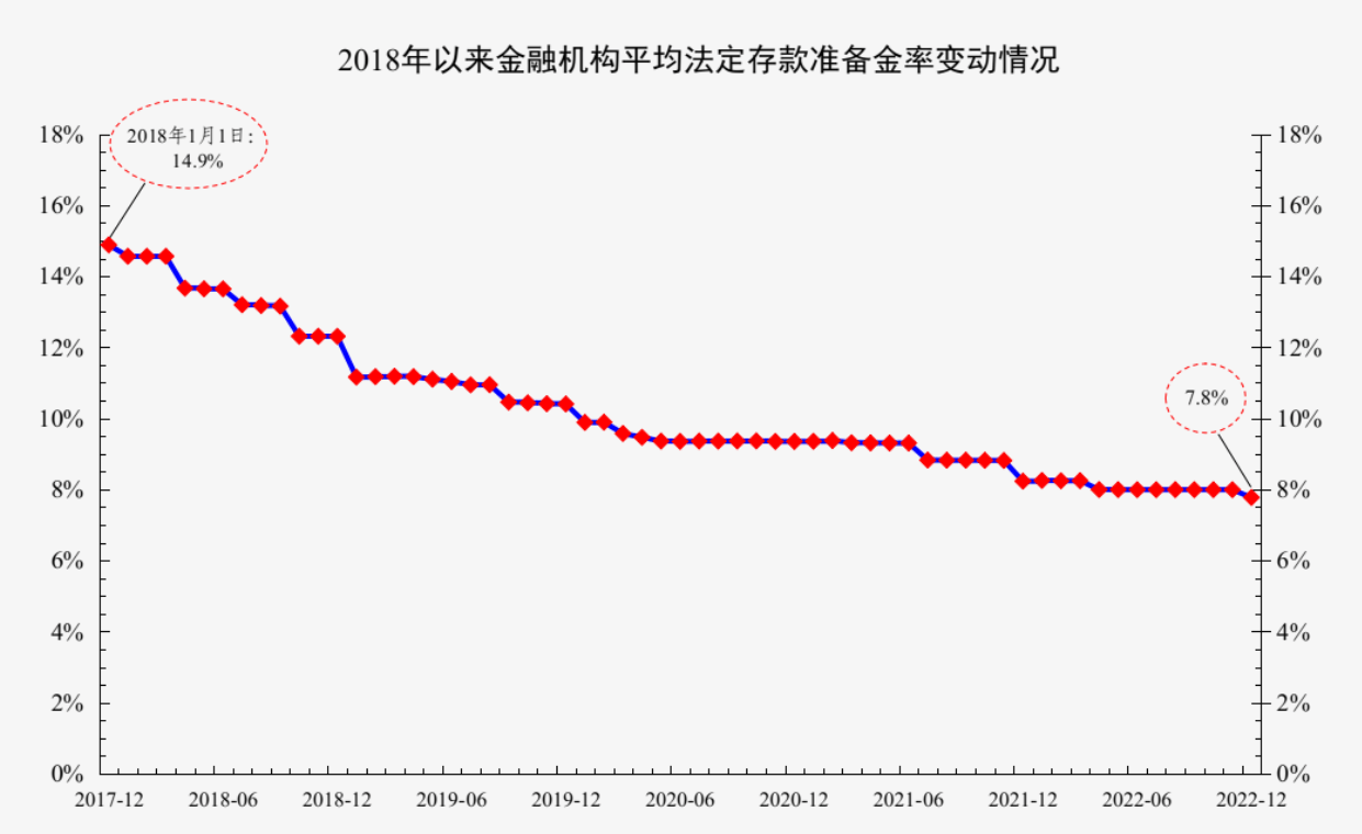坚持以我为主<strong></p>
<p>p2p网站</strong>，今年货币政策的重点是什么？这场发布会信息量很大……