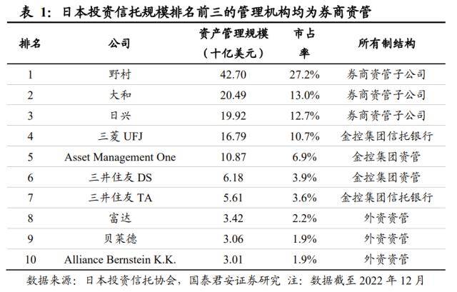 国君非银｜日本：政策利好大型ETF本地供应商
